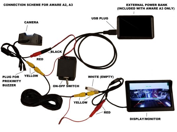 Aware rear view camera for wheelchairs and mobility scooters